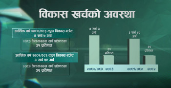 विकास खर्चमा सुस्ती, अर्थतन्त्र चलायमान बनाउने योजना अलपत्र
