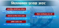 फिफाद्वारा एन्फा निलम्बन, संकटमा नेपाली फुटबल