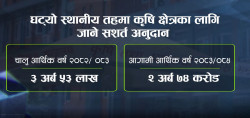कृषि बजेटमा २ अर्ब १५ करोड कटौती, साना किसान उपेक्षित भन्दै संसद्‌मा सरकारको आलोचना