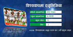 फ्रान्सलाई हराएको ट्युनिसिया, अब समूह चरणको बाधा तोड्ने दाउमा