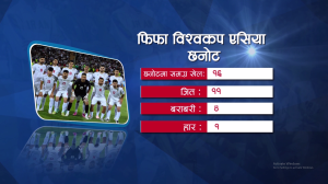 के इरान विश्वकप खेल्न अमेरिका पुग्ला ?