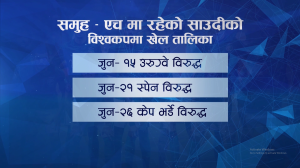 अर्जेन्टिनालाई स्तब्ध बनाएको साउदी, अब विश्वकपमा अर्को चमत्कारको खोजीमा