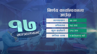 सरकारी संयन्त्र हुँदाहुँदै किन चाहियो समानान्तर सचिवालय ?