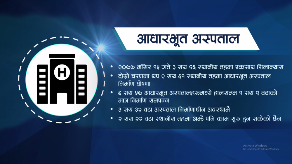 ६ वर्षपछि पनि अधुरो आधारभूत अस्पताल अभियान, स्वास्थ्य सेवा अझै टाढा
