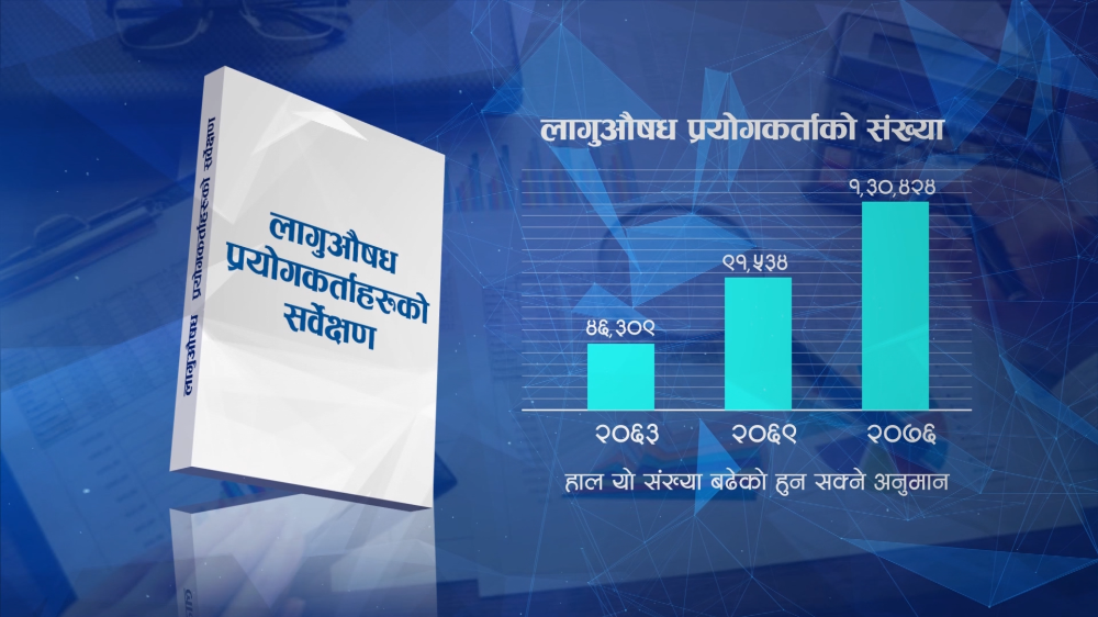 लागूऔषधको चक्रव्यूहमा फस्ने युवाको संख्या बढेको बढ्यै