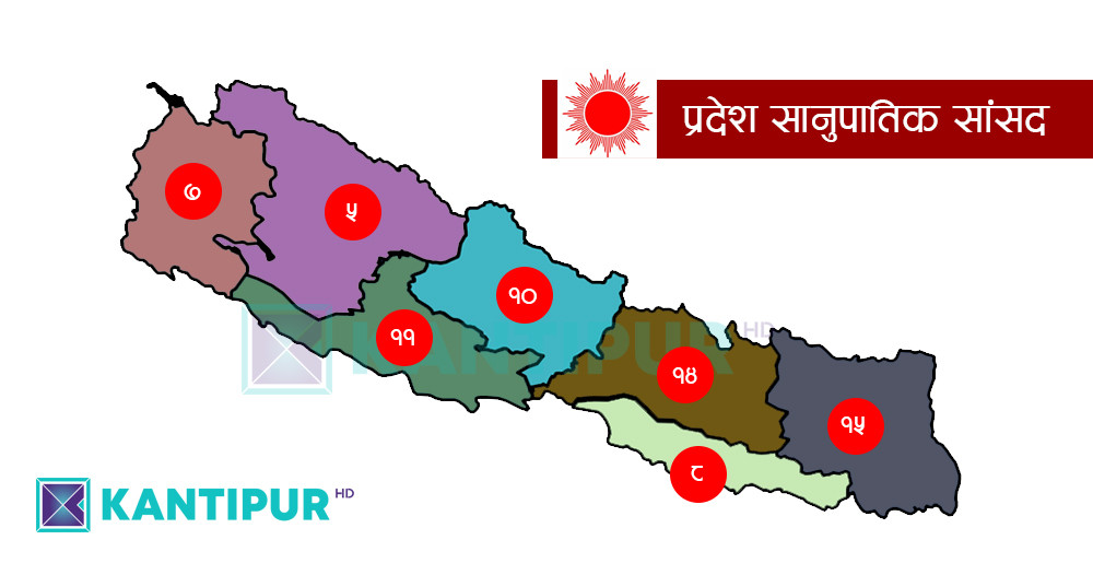 यी हुन् नेकपा एमालेका सातै प्रदेशका समानुपातिकतर्फका ७० सांसद (नामसहित)