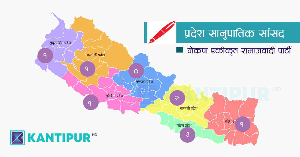 यी हुन् प्रदेशतर्फ एकीकृत समाजवादीबाट समानुपातिकमा पर्ने ९ सांसद