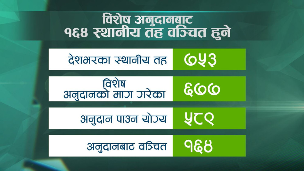 संघीय अनुदानबाट १ सय ६४ स्थानीय तह वञ्चित, विकास योजना प्रभावित हुने चिन्ता