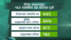 संघीय अनुदानबाट १ सय ६४ स्थानीय तह वञ्चित, विकास योजना प्रभावित हुने चिन्ता