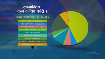 सामाजिक सुरक्षा भत्ता : उदार नीति कि आर्थिक जोखिम ?