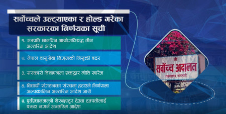 साढे तीन महिनामै सरकारका १३ निर्णयमा सर्वोच्चको ‘ब्रेक’